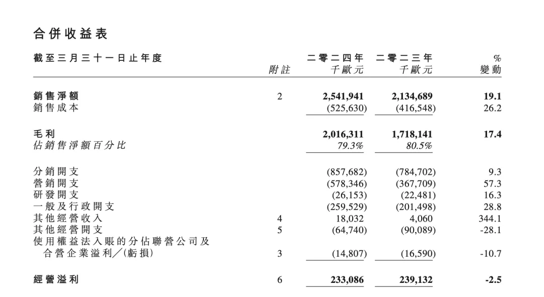 450亿美妆巨头欧舒丹即将退市！鹿晗、朱一龙等曾代言