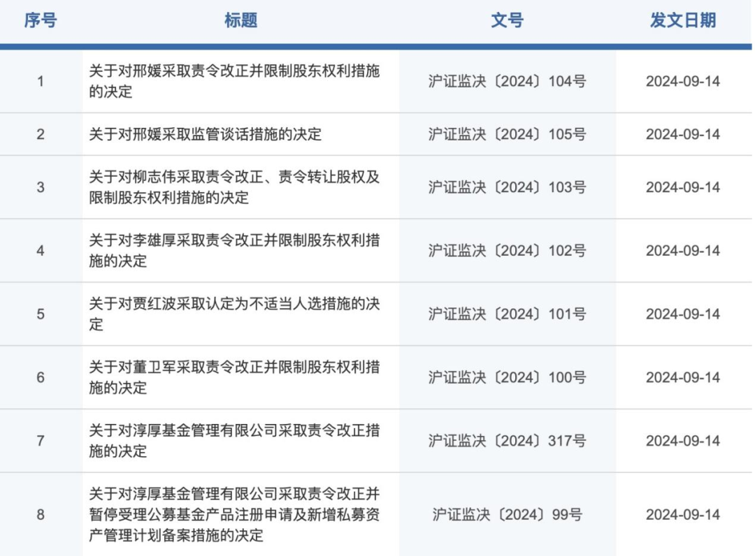 淳厚基金股权转让违规！八项监管措施来了