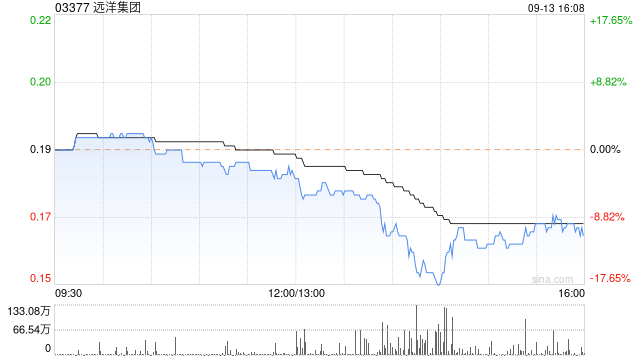 远洋集团前8个月累计协议销售额约221.8亿元