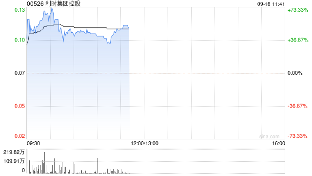 利时集团控股拟溢价约 1.33%向Manukura (CMCI)发行8亿股认购股份