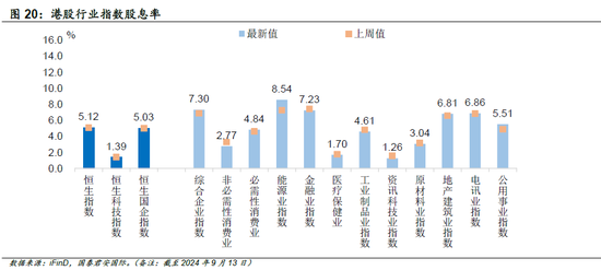 国君国际策略：港股底部特征明显，将震荡向上  第12张