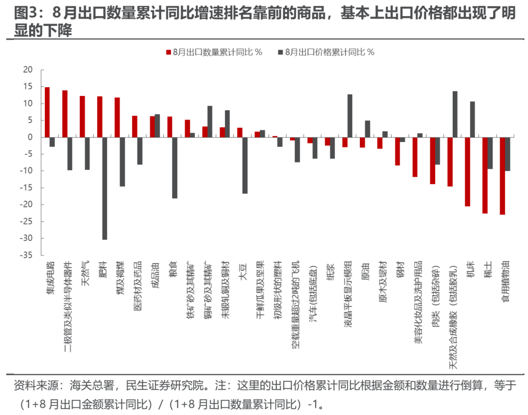 反弹几时有？  第3张