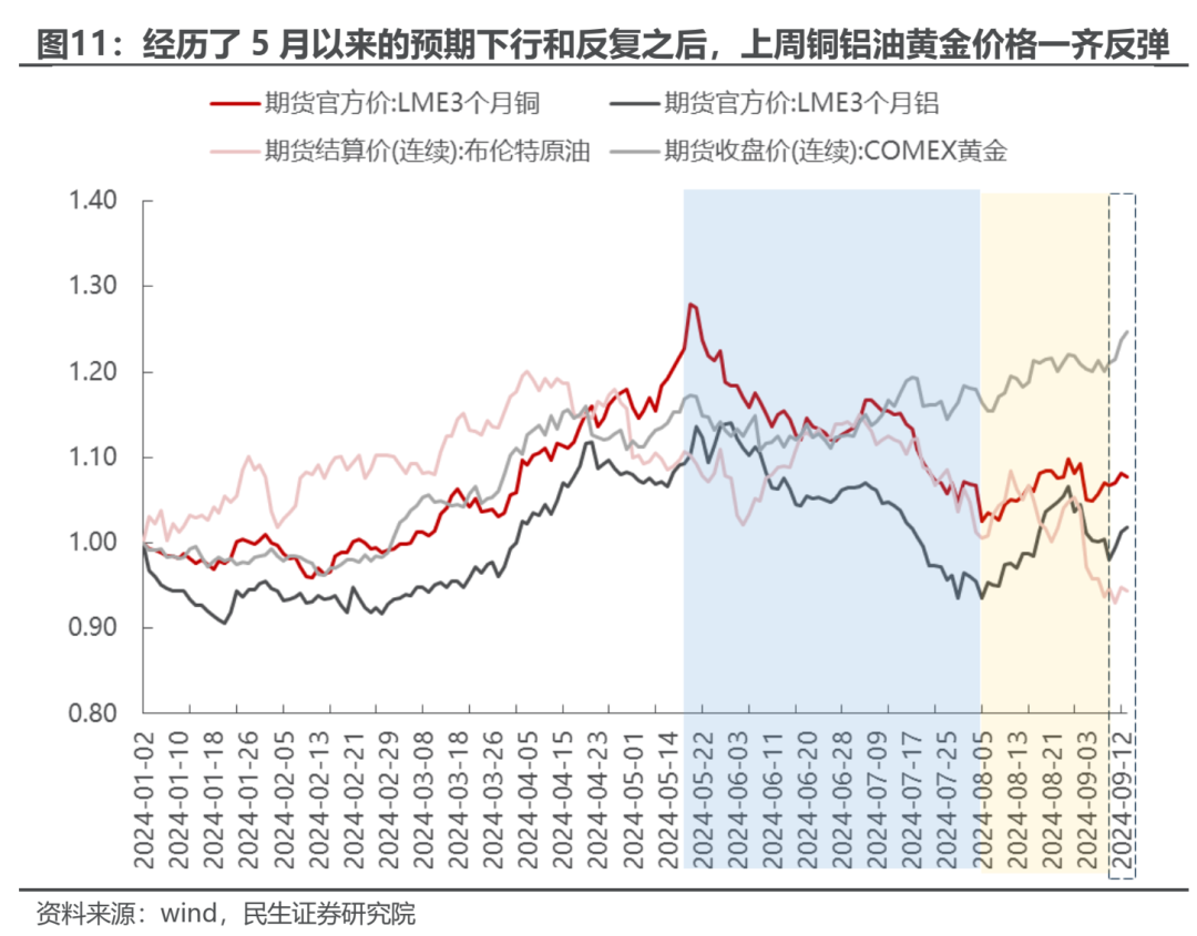 反弹几时有？  第9张