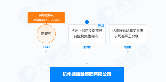 宗馥莉宣布！今年不取消分红，但是→  第8张