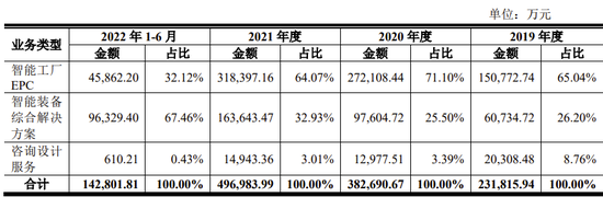 又一IPO终止！过会20个月未能提交注册，清仓式分红？