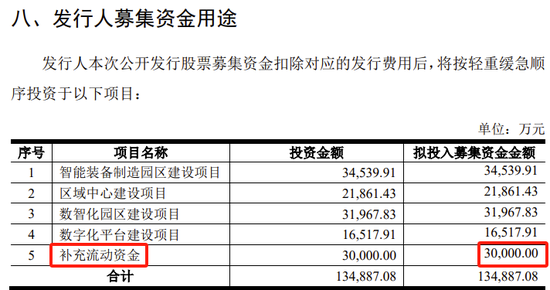 又一IPO终止！过会20个月未能提交注册，清仓式分红？  第7张