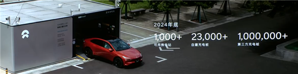 “换电版Model Y”只卖15万？蔚来整了个狠活啊  第25张