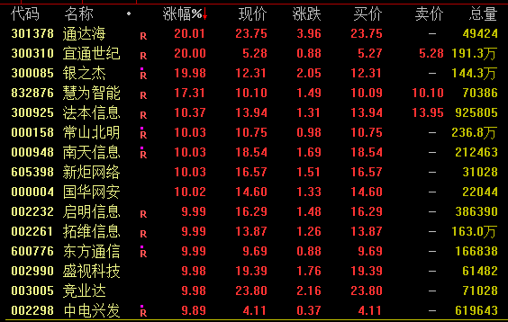 重磅消息突袭！尾盘狂飙