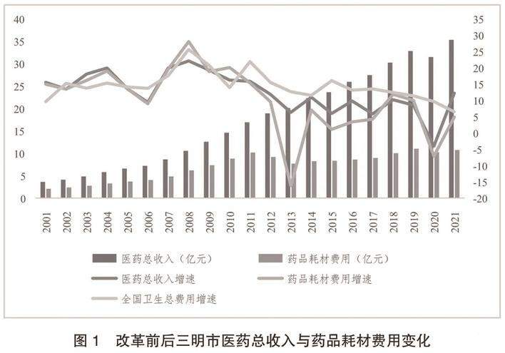 三明医改经验推广丨每一块都是必须啃的“硬骨头”，但带来的是颠覆性变化