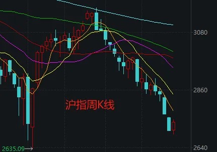 周末大利好！贵州茅台首次大手笔回购，能否带动A股反弹？分析来了  第9张