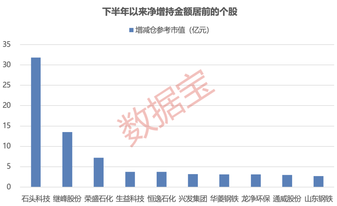 斥资超160亿元，年规模1500万吨，能源白马股大动作！重要股东频频出手，31股获“自家人”增持超1亿元（附股）  第2张