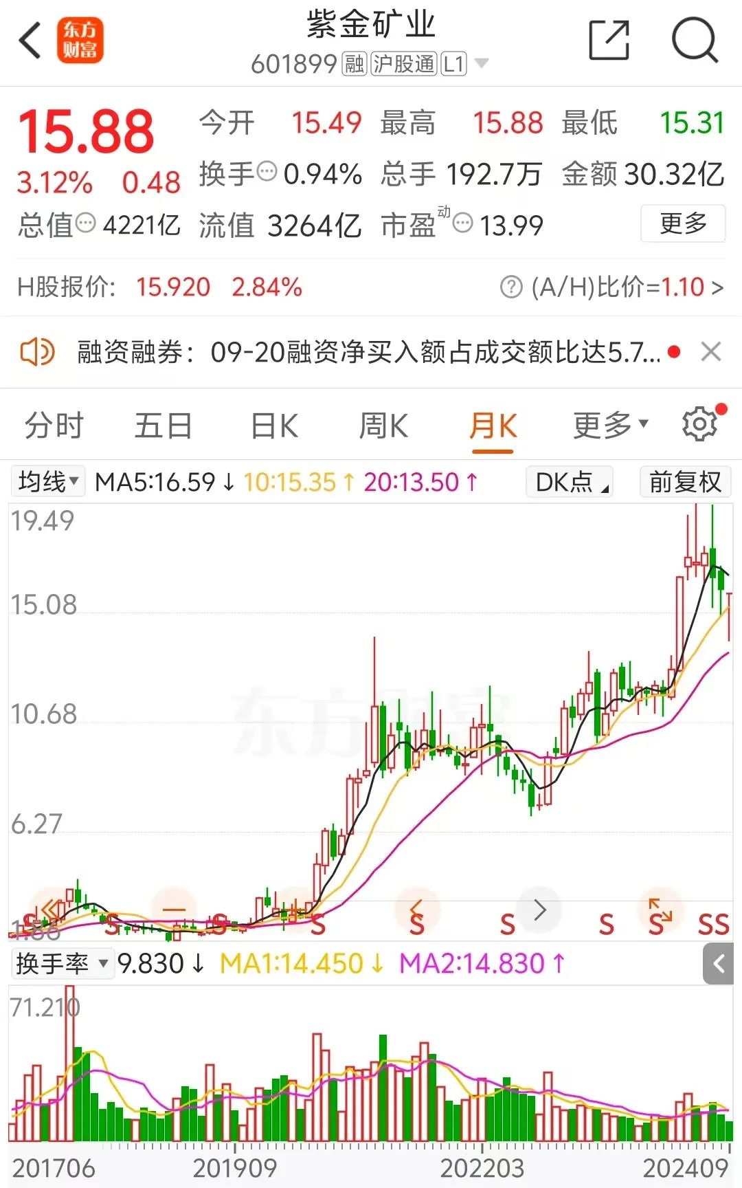 龙高股份拟引战紫金矿业，三名股东合计转让20%股份