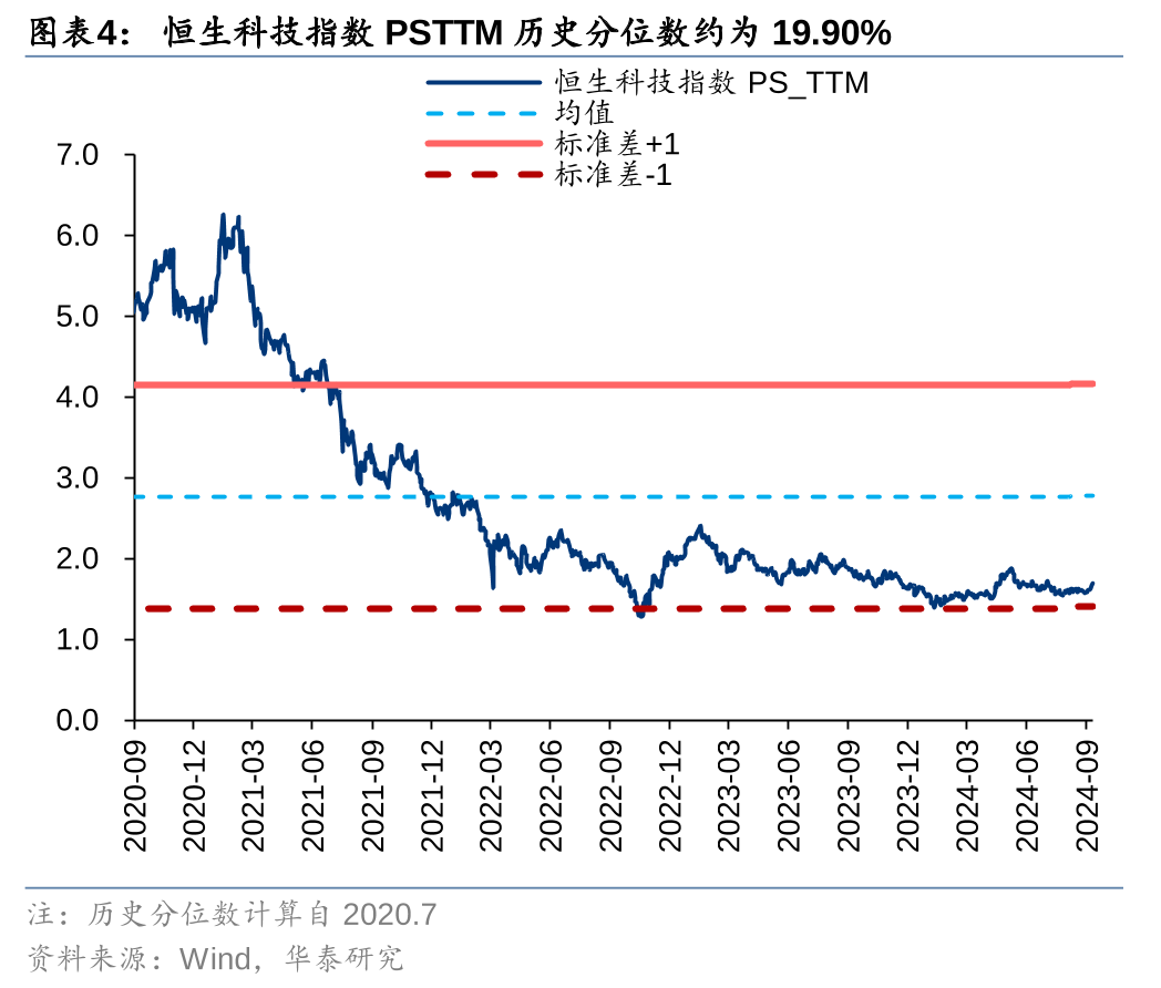 华泰|港股策略：以AH溢价定相对行情空间