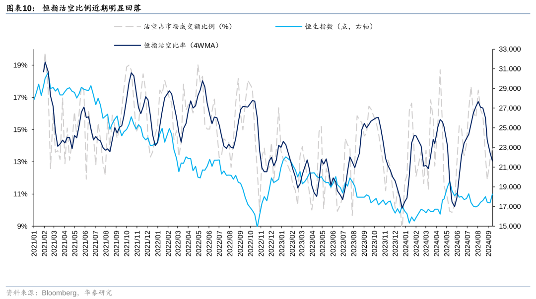 华泰|港股策略：以AH溢价定相对行情空间  第10张